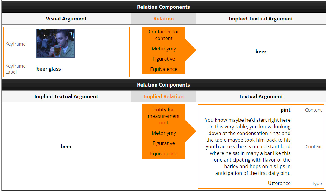 Implied Relation